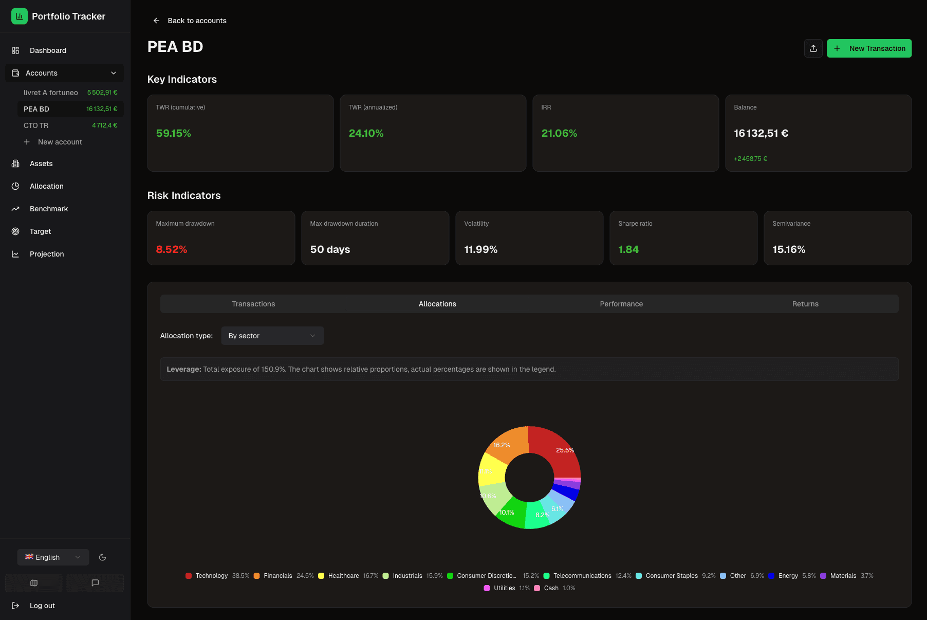 Portfolio Tracker dashboard