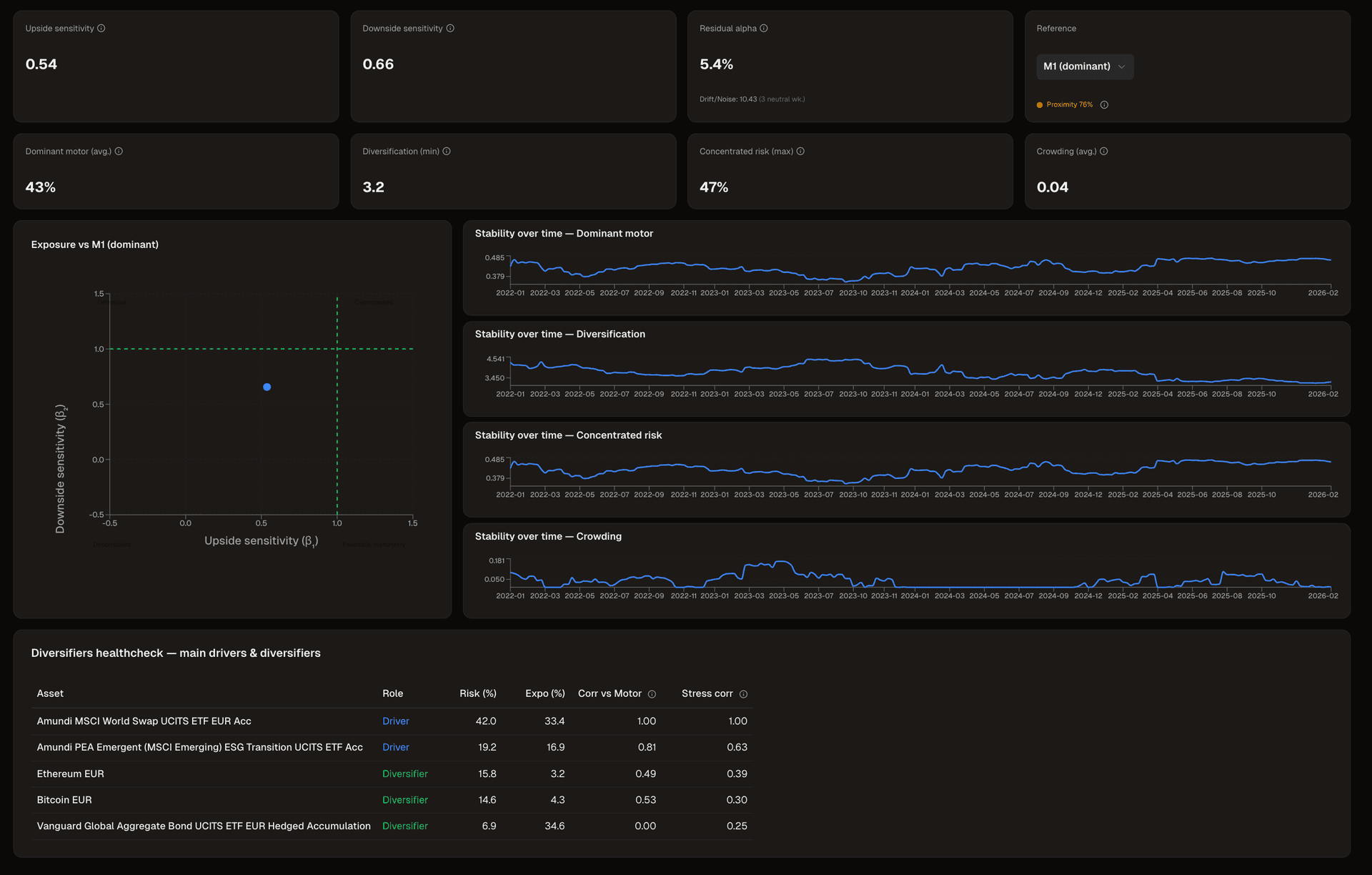 Rolling Stability Charts and Exposure Scatter