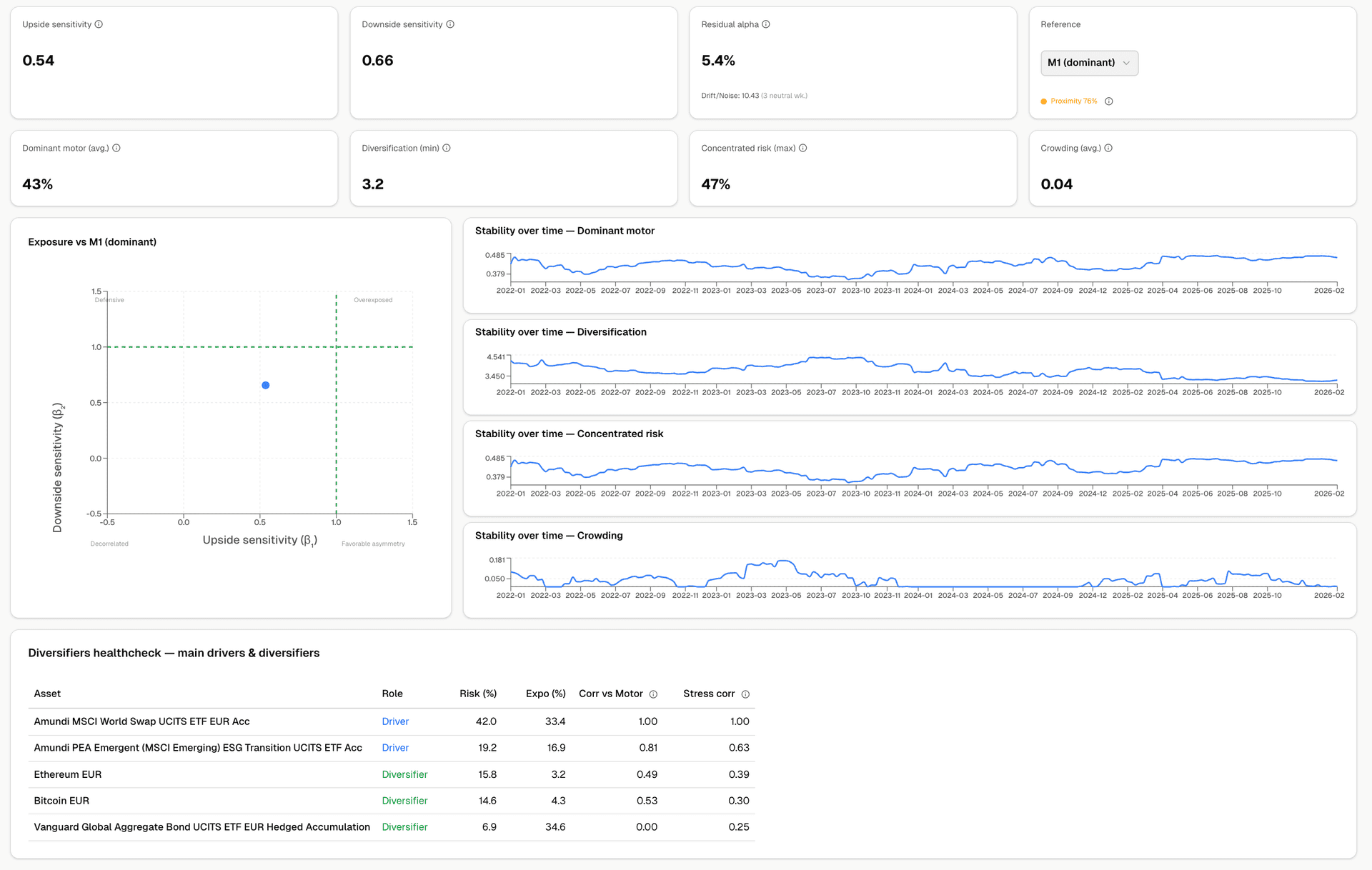 Rolling Stability Charts and Exposure Scatter